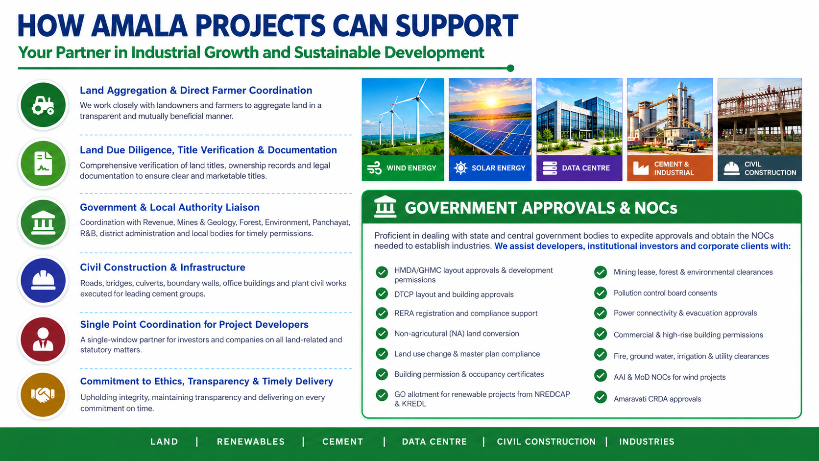 How Amala Projects Can Support